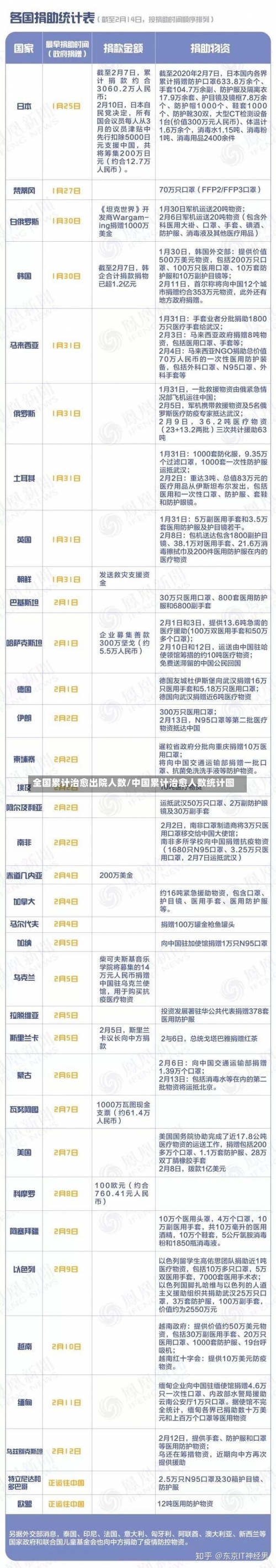 全国累计治愈出院人数/中国累计治愈人数统计图-第1张图片