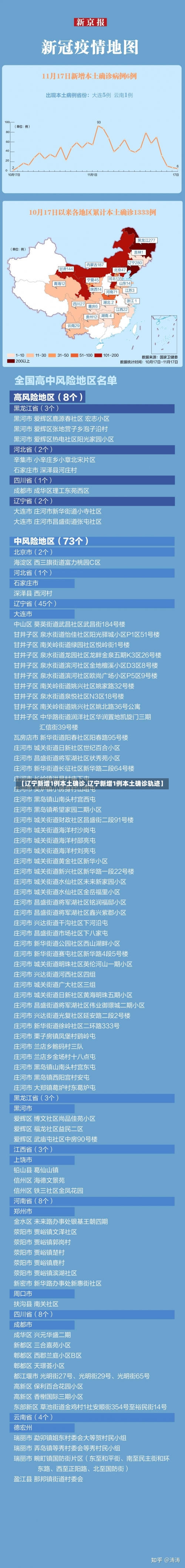 【辽宁新增1例本土确诊,辽宁新增1例本土确诊轨迹】-第2张图片