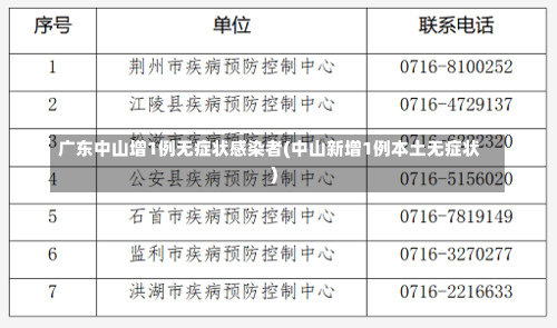 广东中山增1例无症状感染者(中山新增1例本土无症状)-第2张图片