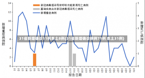 31省新增确诊11例本土8例(31省新增确诊病例71例 本土31例)-第3张图片