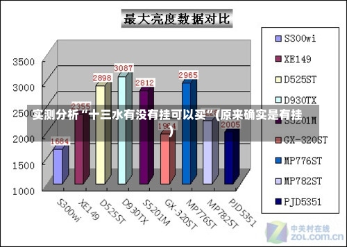 实测分析“十三水有没有挂可以买”(原来确实是有挂)-第1张图片