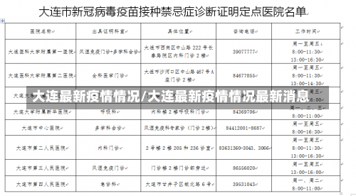 大连最新疫情情况/大连最新疫情情况最新消息-第1张图片