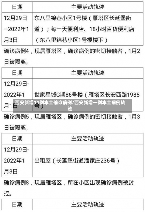 西安新增11例本土确诊病例/西安新增一例本土病例轨迹-第1张图片