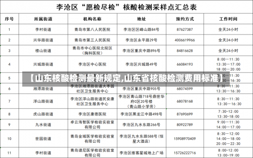 【山东核酸检测最新规定,山东省核酸检测费用标准】-第1张图片