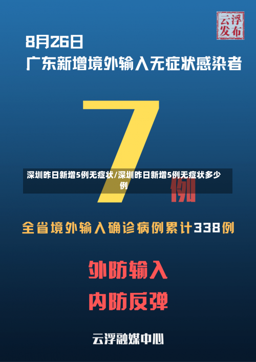 深圳昨日新增5例无症状/深圳昨日新增5例无症状多少例-第1张图片