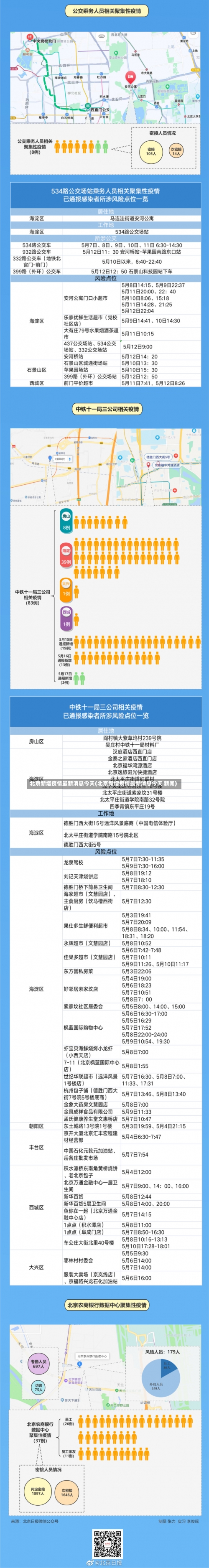 北京新增疫情最新消息今天(北京新增疫情最新消息今天 新闻)-第1张图片