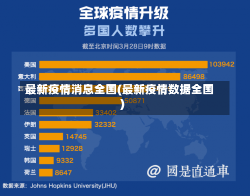 最新疫情消息全国(最新疫情数据全国)-第1张图片