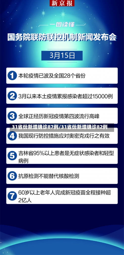 31省份新增确诊87例/31省份新增确诊82例-第1张图片