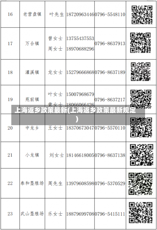 上海返乡政策最新(上海返乡政策最新规定)-第2张图片