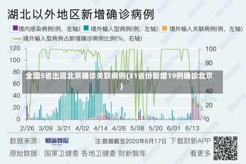 全国5省出现北京确诊关联病例(31省份新增19例确诊北京)-第3张图片