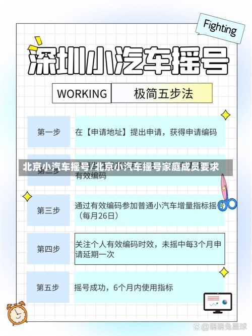 北京小汽车摇号/北京小汽车摇号家庭成员要求-第1张图片