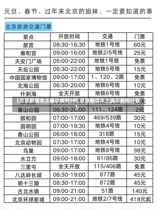 【北京新增本土确诊病例9例,北京新增本土确诊病例行程】-第2张图片