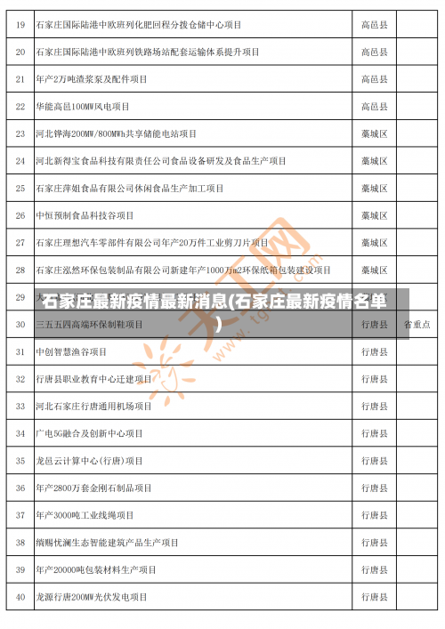 石家庄最新疫情最新消息(石家庄最新疫情名单)-第1张图片