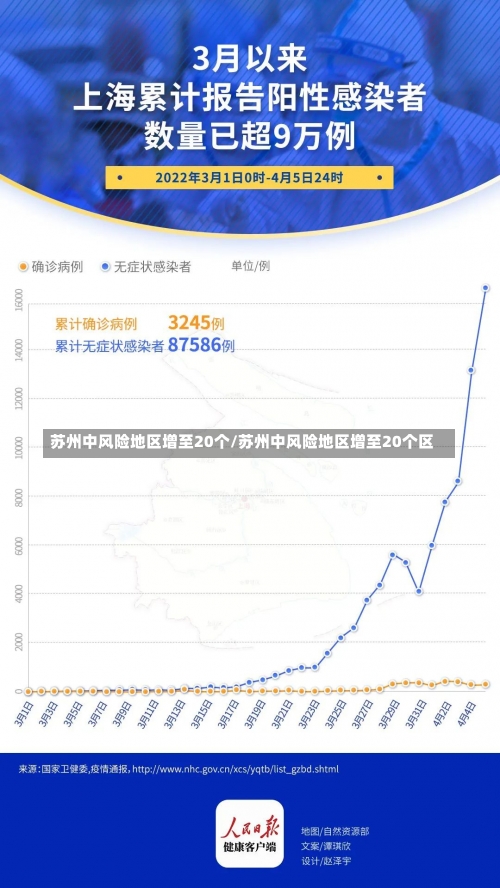 苏州中风险地区增至20个/苏州中风险地区增至20个区-第2张图片