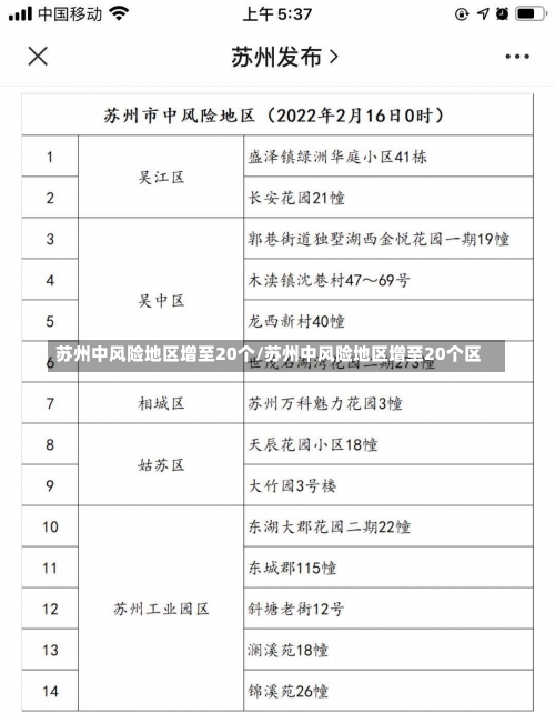 苏州中风险地区增至20个/苏州中风险地区增至20个区-第1张图片