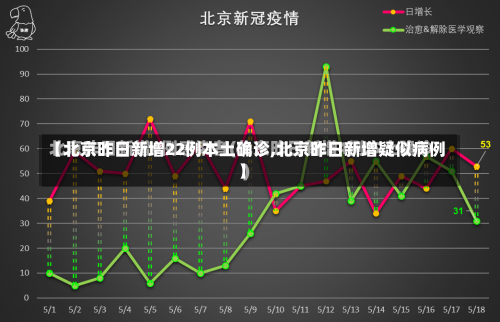 【北京昨日新增22例本土确诊,北京昨日新增疑似病例】-第3张图片