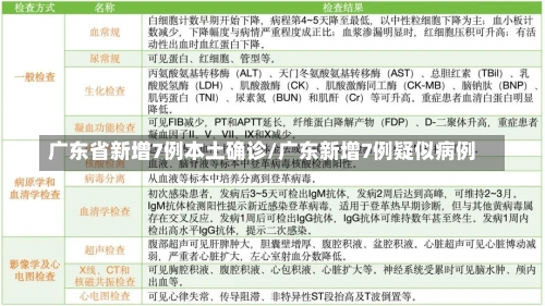 广东省新增7例本土确诊/广东新增7例疑似病例-第1张图片