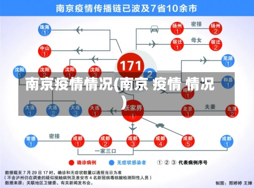 南京疫情情况(南京 疫情 情况)-第2张图片