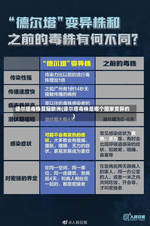 德尔塔毒株蔓延欧洲(德尔塔毒株是哪个国家变异的)-第1张图片