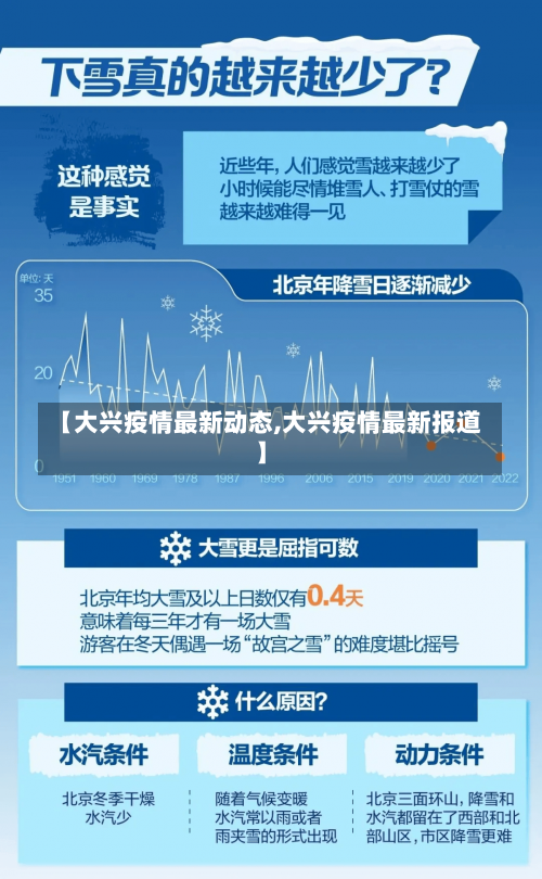 【大兴疫情最新动态,大兴疫情最新报道】-第2张图片