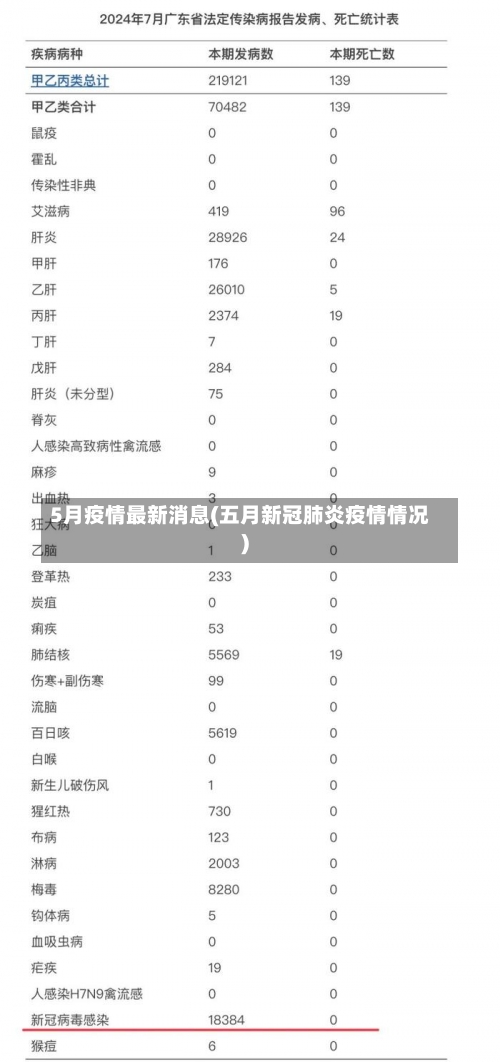 5月疫情最新消息(五月新冠肺炎疫情情况)-第2张图片