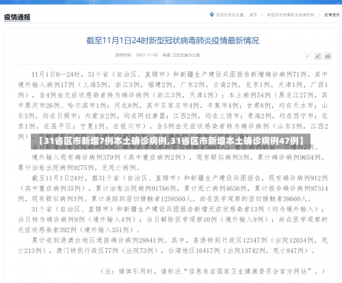 【31省区市新增7例本土确诊病例,31省区市新增本土确诊病例47例】-第1张图片