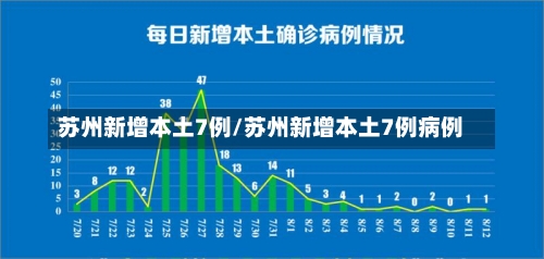 苏州新增本土7例/苏州新增本土7例病例-第2张图片