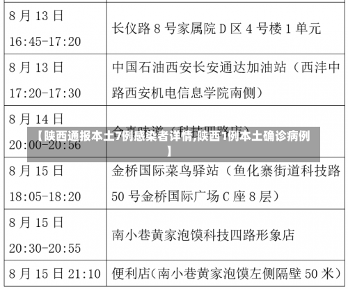 【陕西通报本土7例感染者详情,陕西1例本土确诊病例】-第3张图片