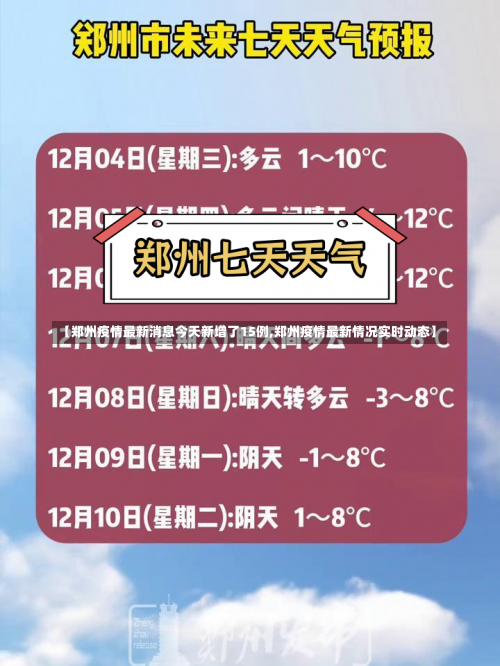 【郑州疫情最新消息今天新增了15例,郑州疫情最新情况实时动态】-第1张图片