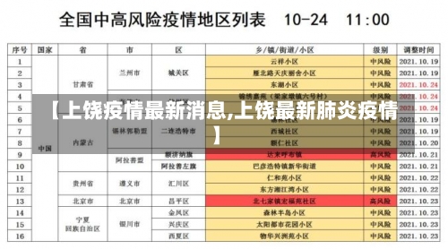 【上饶疫情最新消息,上饶最新肺炎疫情】-第1张图片