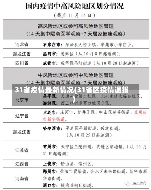 31省疫情最新情况(31省区疫情通报)-第1张图片