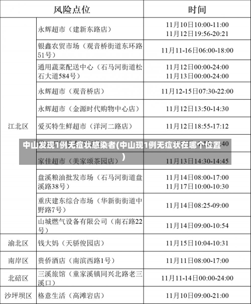 中山发现1例无症状感染者(中山现1例无症状在哪个位置)-第2张图片