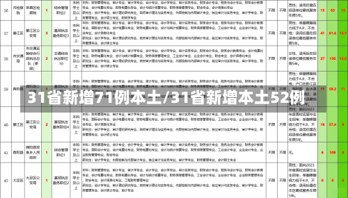 31省新增71例本土/31省新增本土52例-第2张图片