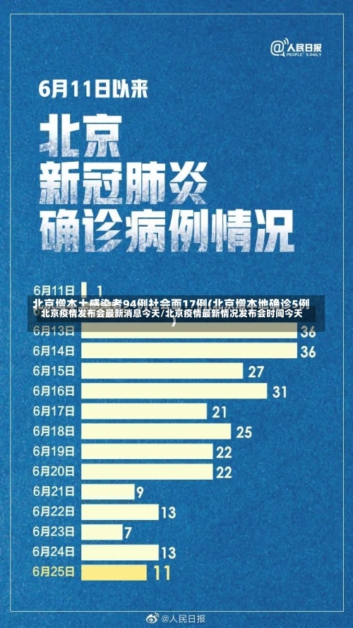 北京疫情发布会最新消息今天/北京疫情最新情况发布会时间今天-第2张图片