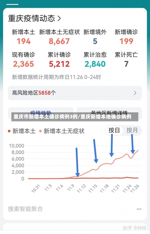 重庆市新增本土确诊病例3例/重庆新增本地确诊病例-第2张图片