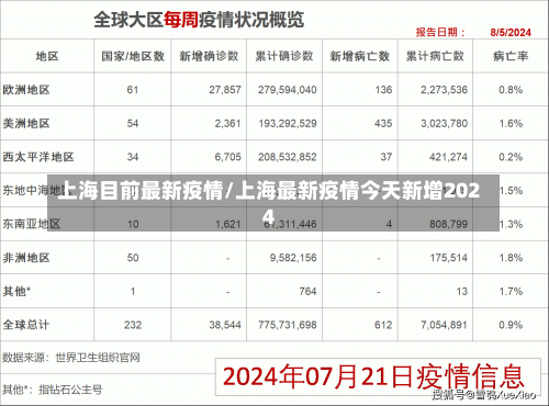 上海目前最新疫情/上海最新疫情今天新增2024-第3张图片