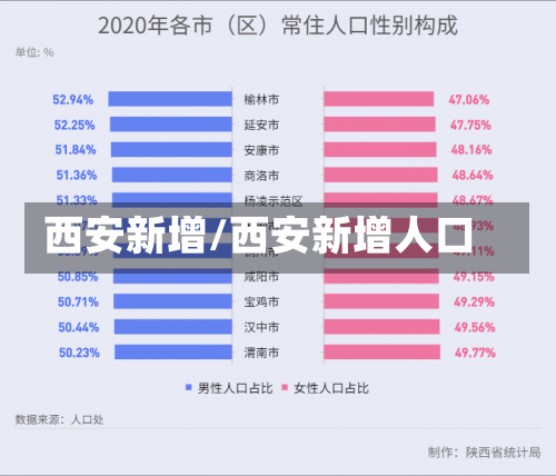 西安新增/西安新增人口-第1张图片