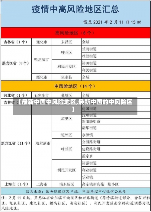 【最新中国中风险地区,最新中国的中风险区】-第1张图片