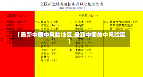 【最新中国中风险地区,最新中国的中风险区】-第2张图片