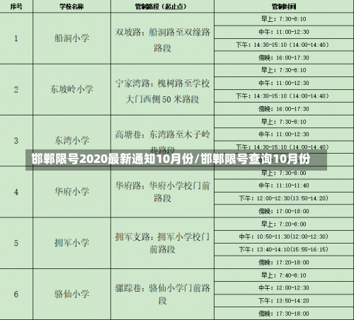 邯郸限号2020最新通知10月份/邯郸限号查询10月份-第2张图片