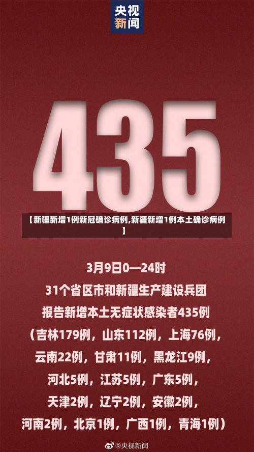 【新疆新增1例新冠确诊病例,新疆新增1例本土确诊病例】-第1张图片