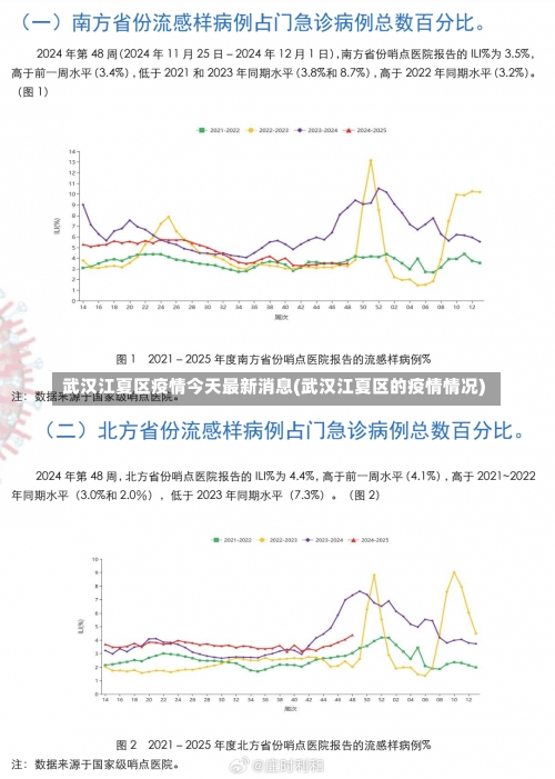 武汉江夏区疫情今天最新消息(武汉江夏区的疫情情况)-第3张图片