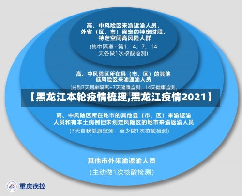 【黑龙江本轮疫情梳理,黑龙江疫情2021】-第2张图片