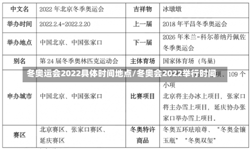 冬奥运会2022具体时间地点/冬奥会2022举行时间-第3张图片