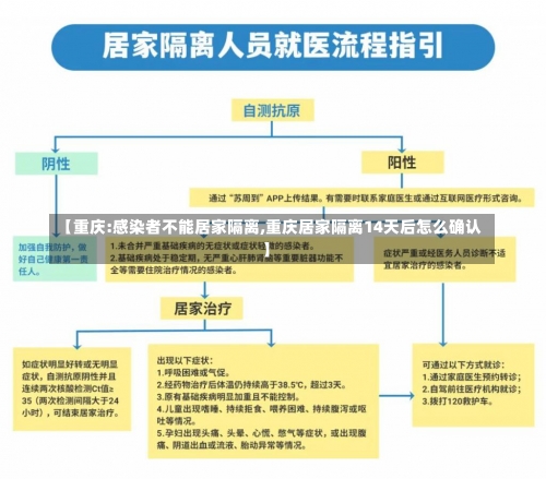 【重庆:感染者不能居家隔离,重庆居家隔离14天后怎么确认】-第1张图片