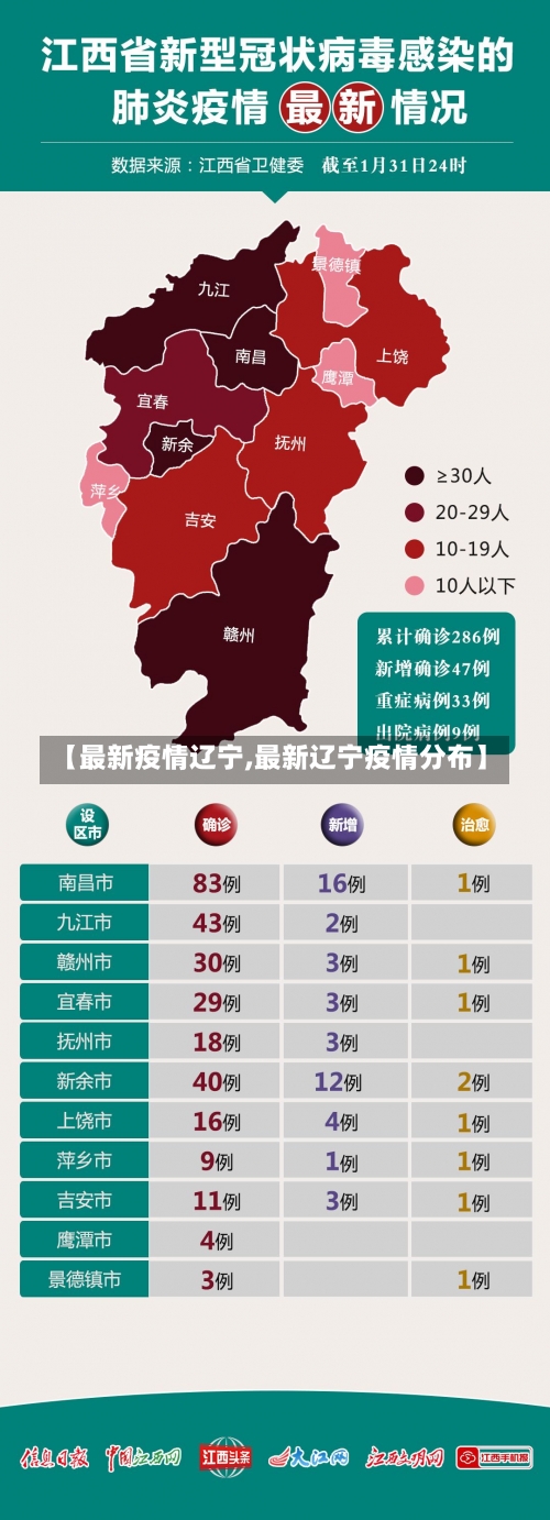 【最新疫情辽宁,最新辽宁疫情分布】-第1张图片