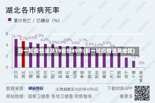 新一轮疫情波及19省份49市(新一轮疫情波及地区)-第1张图片