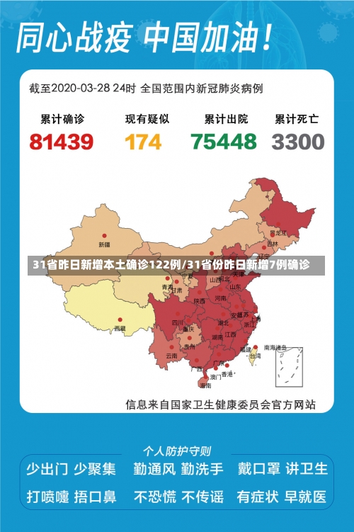 31省昨日新增本土确诊122例/31省份昨日新增7例确诊-第1张图片