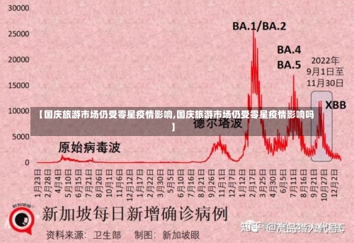 【国庆旅游市场仍受零星疫情影响,国庆旅游市场仍受零星疫情影响吗】-第3张图片