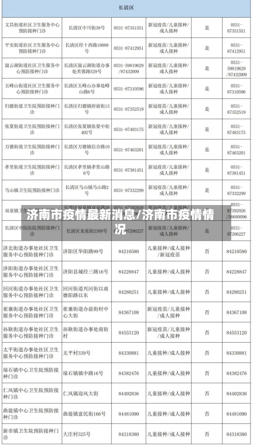 济南市疫情最新消息/济南市疫情情况-第2张图片